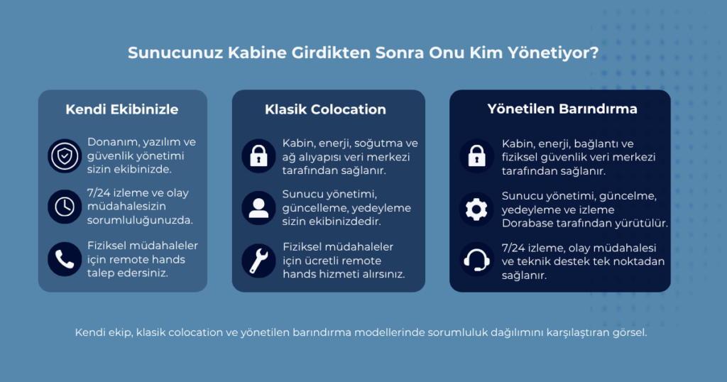 sunucu kabinine girdikten sonra onu kim yönetiyor özet cevap şeması