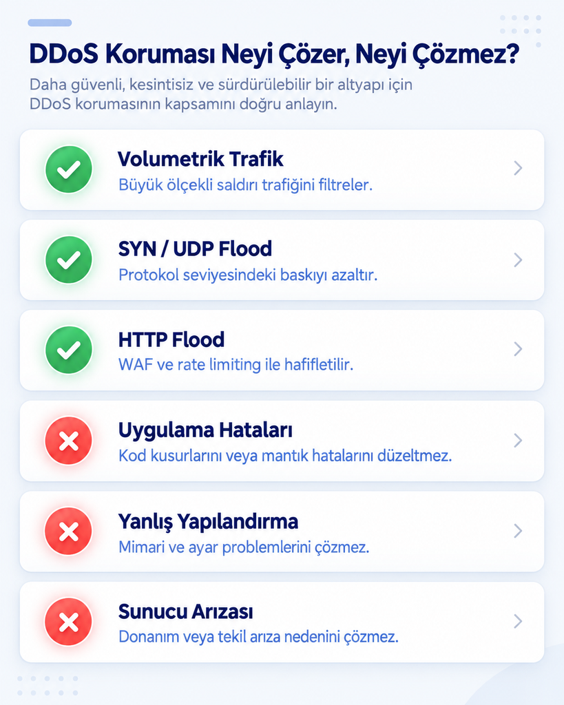 DDoS korumasının çözdüğü ve çözmediği kesinti nedenleri tablosu