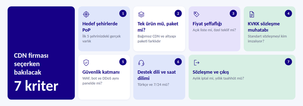 CDN firması seçerken bakılacak 7 kriter: PoP, ürün modeli, fiyat, KVKK, güvenlik, destek, sözleşme