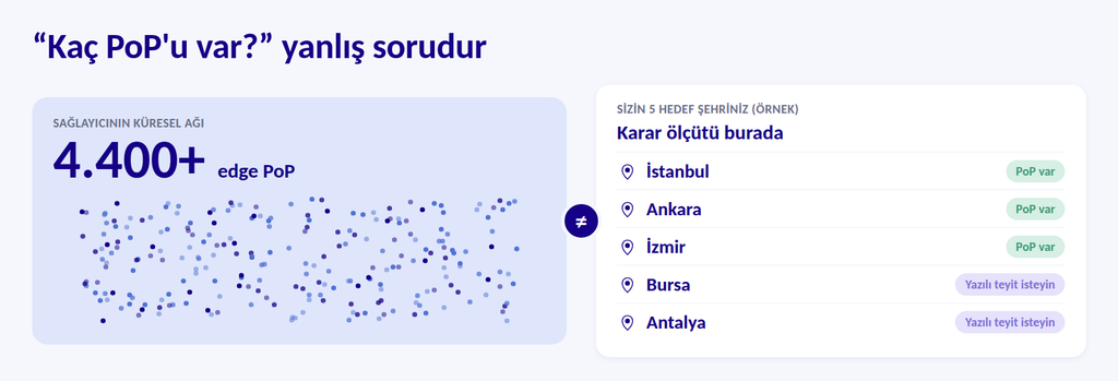 Toplam PoP sayısı ile hedef şehirlerdeki PoP varlığını karşılaştıran CDN seçim örneği